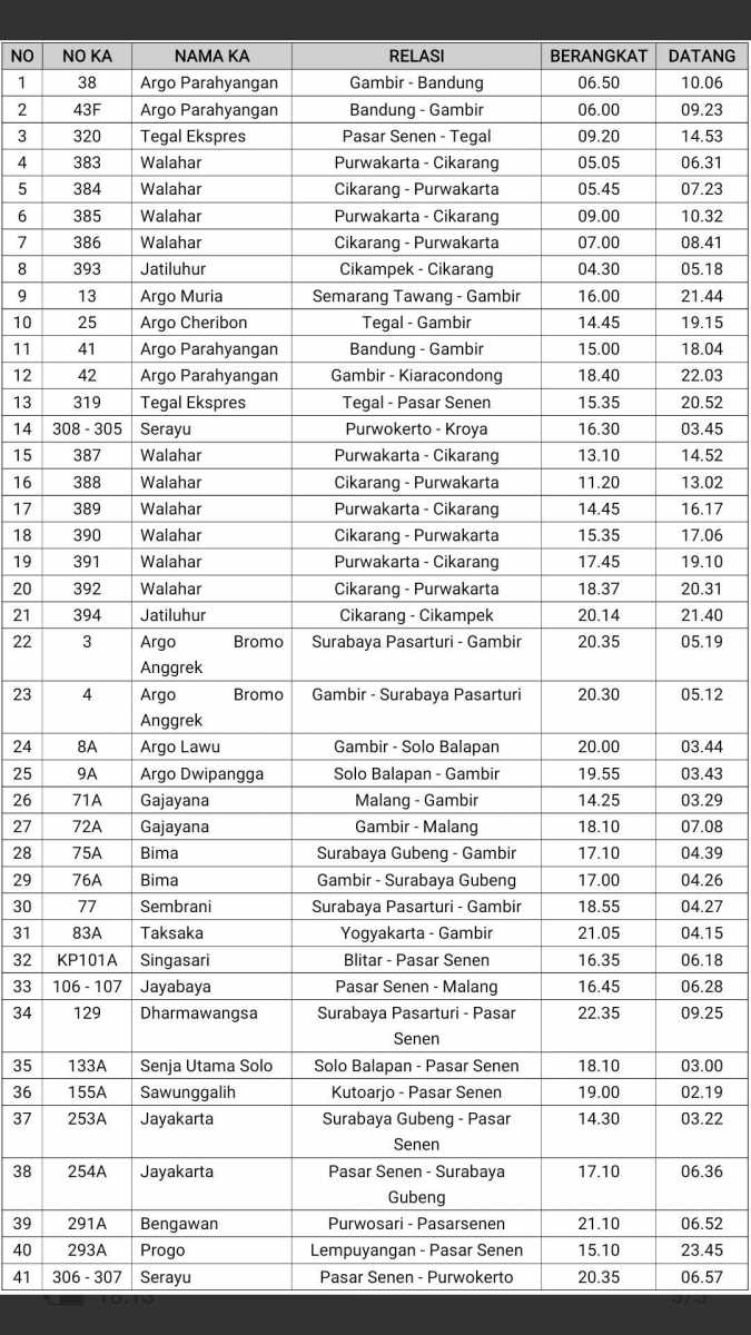 Akibat Banjir, 41 Perjalanan KAI Dari dan Menuju Stasiun Pasar Senen dan Gambir Dibatalkan