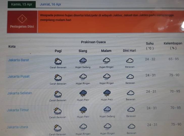Cuaca Jakarta Kamis, Waspadai Potensi Hujan Diserta Kilat/Petir Siang Hingga Jelang Malam