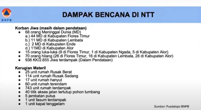 Pray For Flores, BNPB Catat 68 Orang Meninggal, 70 Masih Dicari
