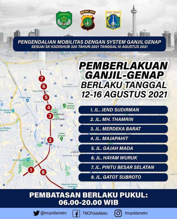 Kebijakan Ganjil Genap DKI Berpotensi Menularkan Covid-19