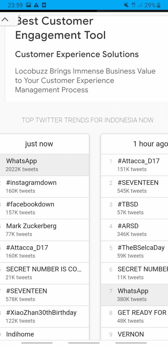 Whatshap dan IG Tumbang jadi Trending Topic di Twitter