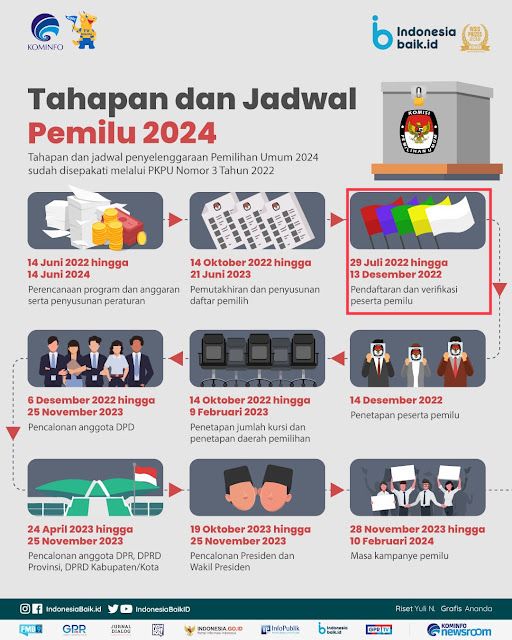 Jalan Akhir Penundaan Pemilu Melalui Pengadilan: Cipta Kondisi Chaos