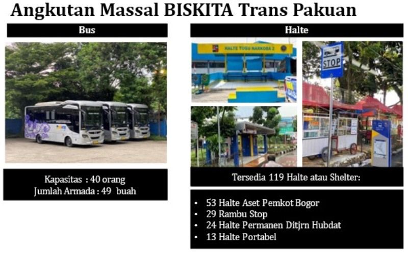 Evaluasi Program Transportasi Umum Skema Buy The Service di 10 Kota
