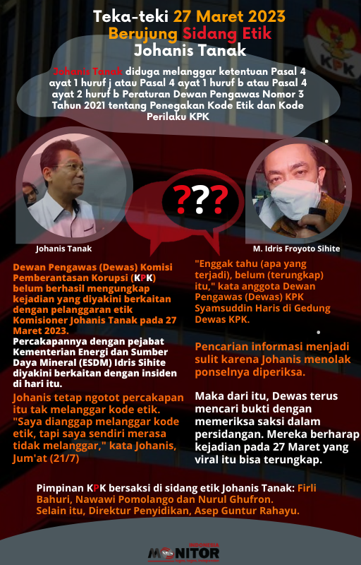 Infografis Teka-teki 27 Maret 2023 Berujung Sidang Etik Wakil Ketua KPK Johanis Tanak