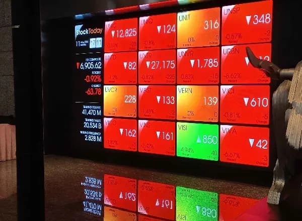 Danantara Investment Dapat Outlook Negatif dari Moody’s, IHSG Langsung Merosot