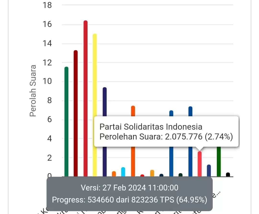 PSI Klaim Lolos Senayan, Ini Faktanya