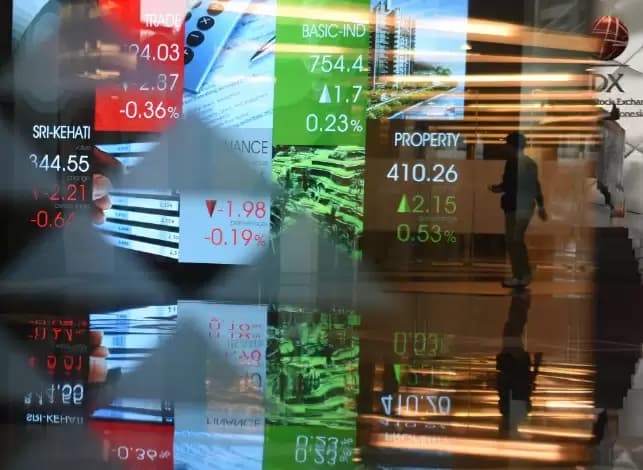 IHSG Meroket ke 7.058