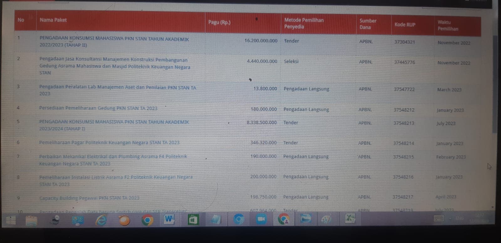 STAN Habiskan Uang Negara Ratusan Miliar Setiap Tahun, Hasilnya?