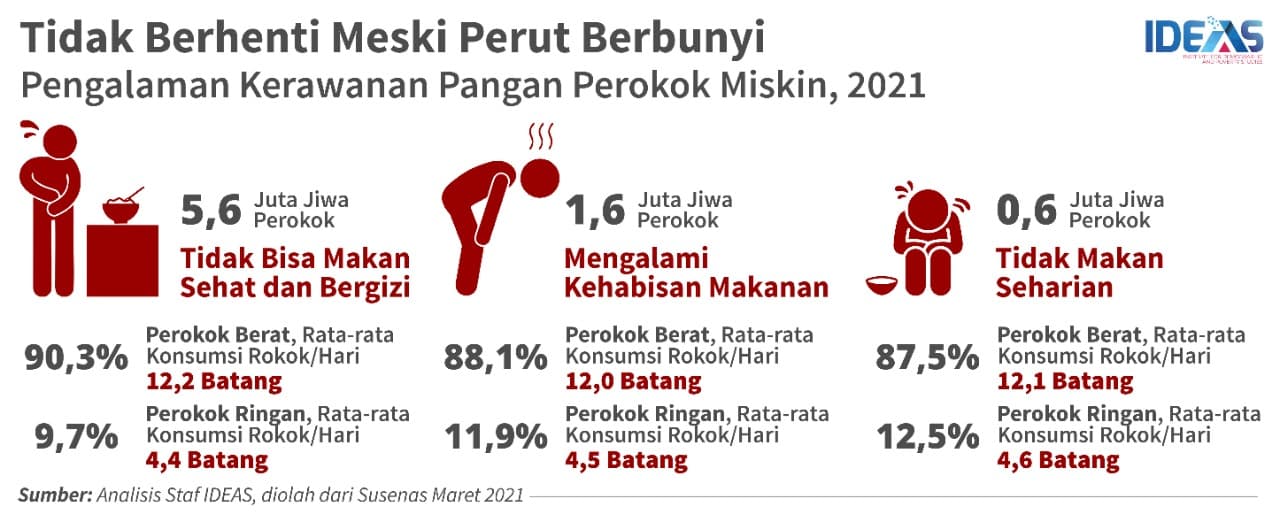 Industri Rokok Jadikan Perempuan dan Anak Target Konsumen