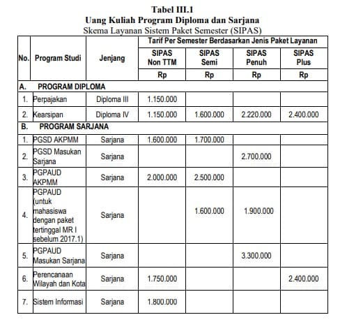 Daftar Lengkap Program Studi dan Biaya Kuliah di Universitas Terbuka
