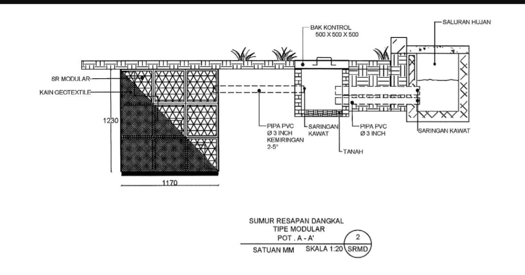Spesifikasi Sumur Resapan di "Mark Up" Sejak Perencanaan Sebesar 30 Persen (4)