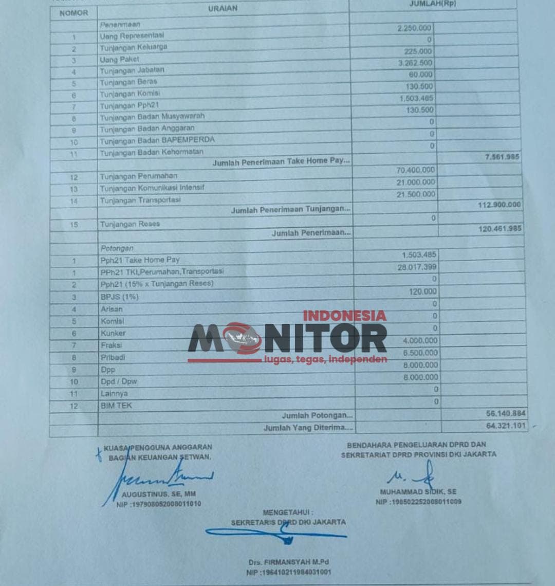 Wow! Tunjangan Perumahan, Komunikasi dan Transportasi DPRD DKI Capai Rp 112 Juta/Bulan