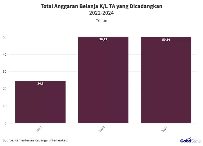 Jokowi Arahkan Kemenkeu Bekukan Rp 50,14 T Demi Tambah Bansos!
