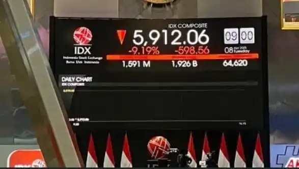 Indeks Harga Saham Gabungan