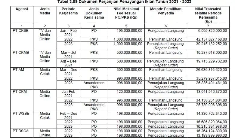 Korupsi Bank BJB