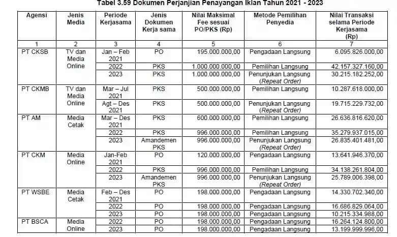 Korupsi Bank BJB