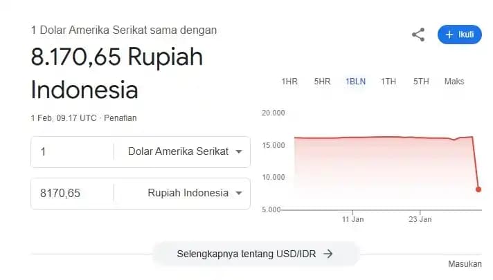 Nilai tukar rupiah terhadap dolar AS