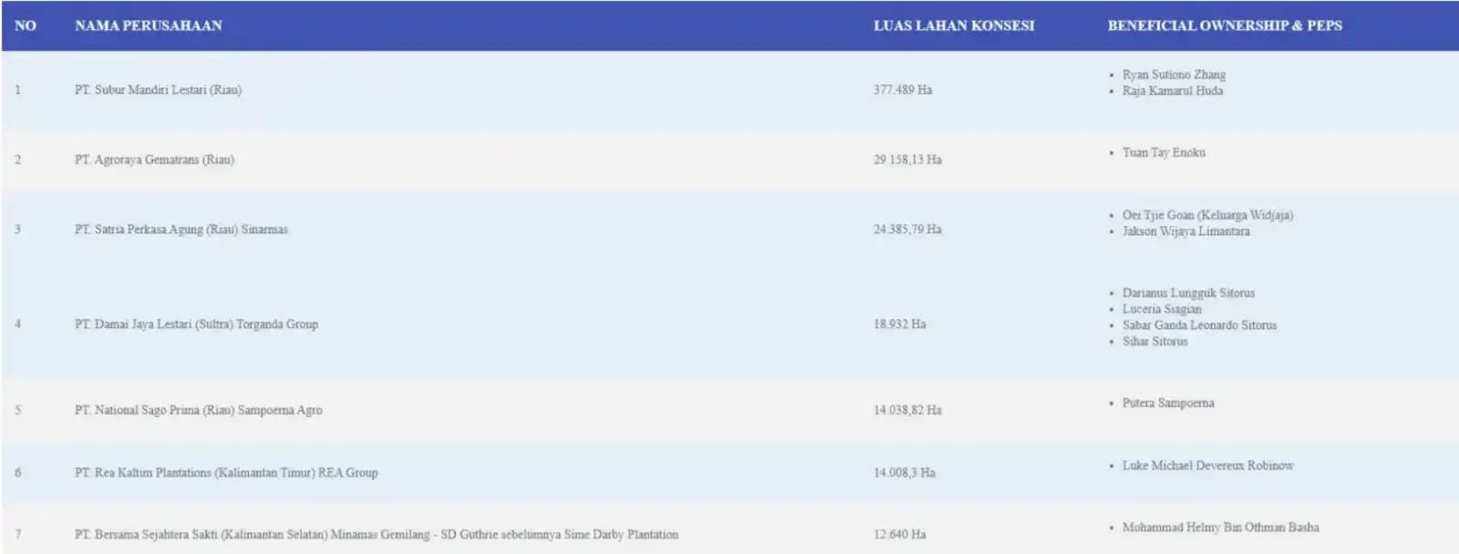 PT Bersama Sejahtera Sakti 1