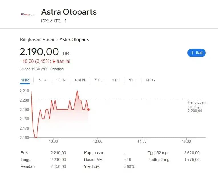 Saham Astra Otoparts (AUTO)