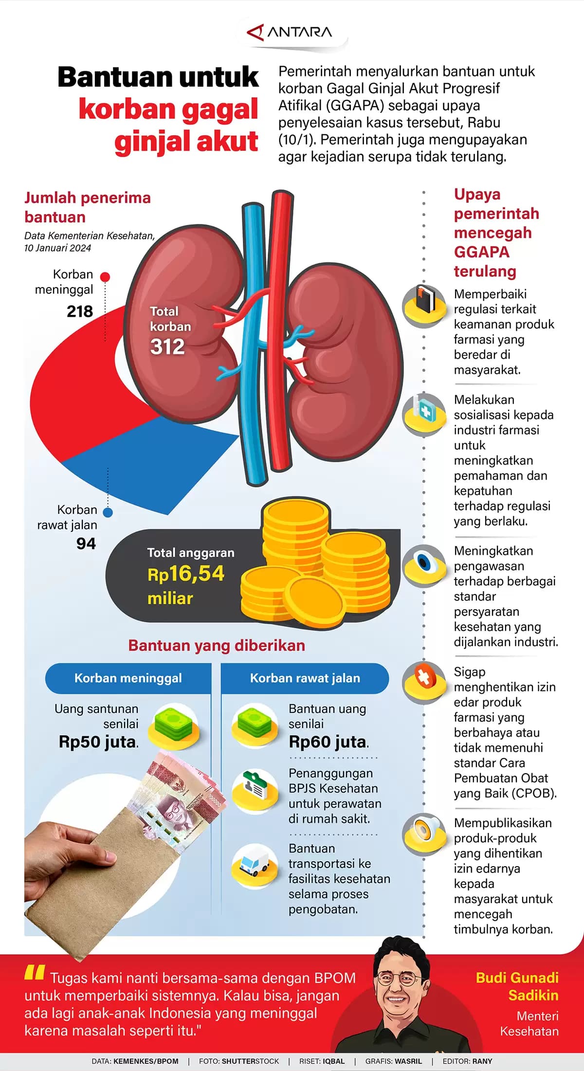 Infografis - Bantuan untuk korban gagal ginjal akut