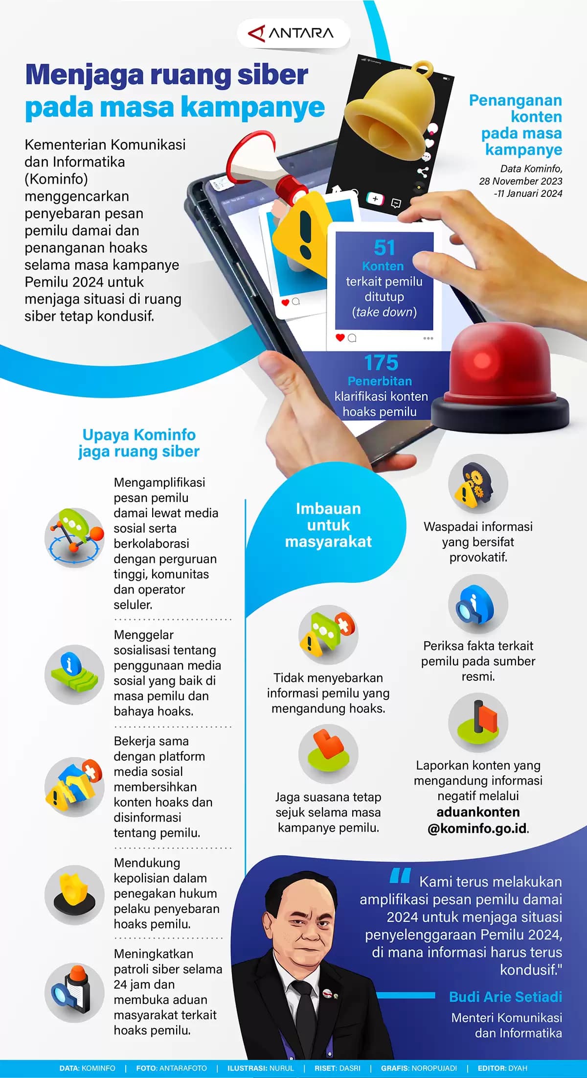 Infografis - Menjaga ruang siber pada masa kampanye