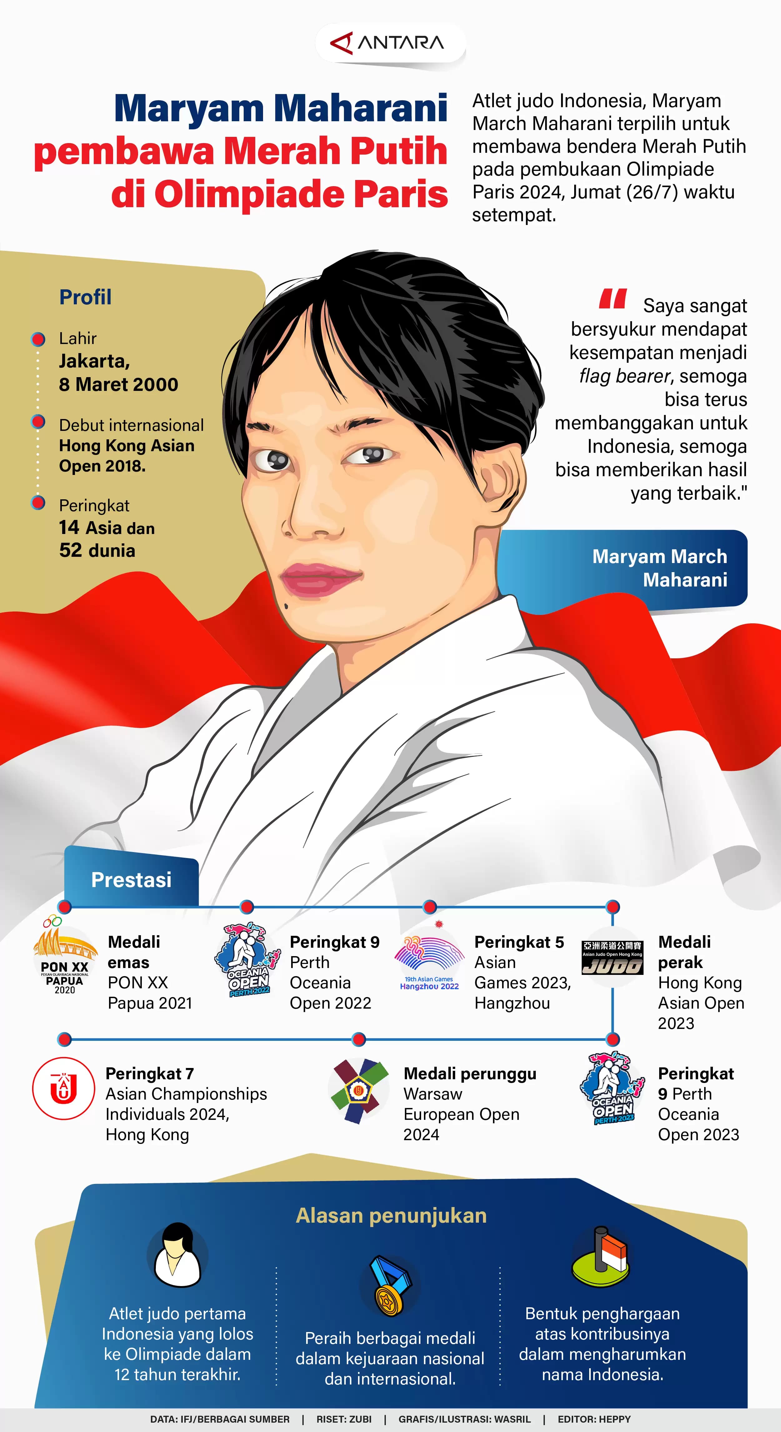Infografis - Maryam Maharani Pembawa Merah Putih di Olimpiade Paris