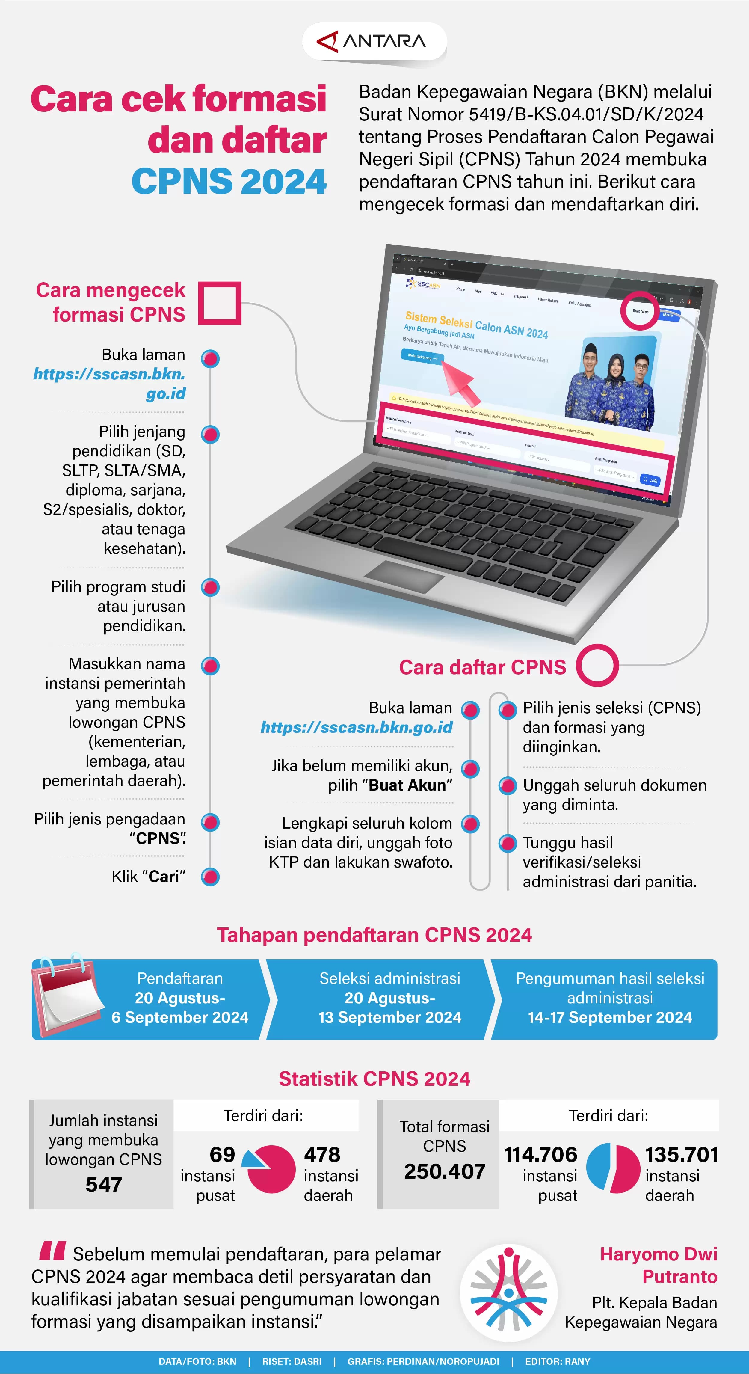 Infografis - Cara Cek Formasi dan Daftar CPNS 2024
