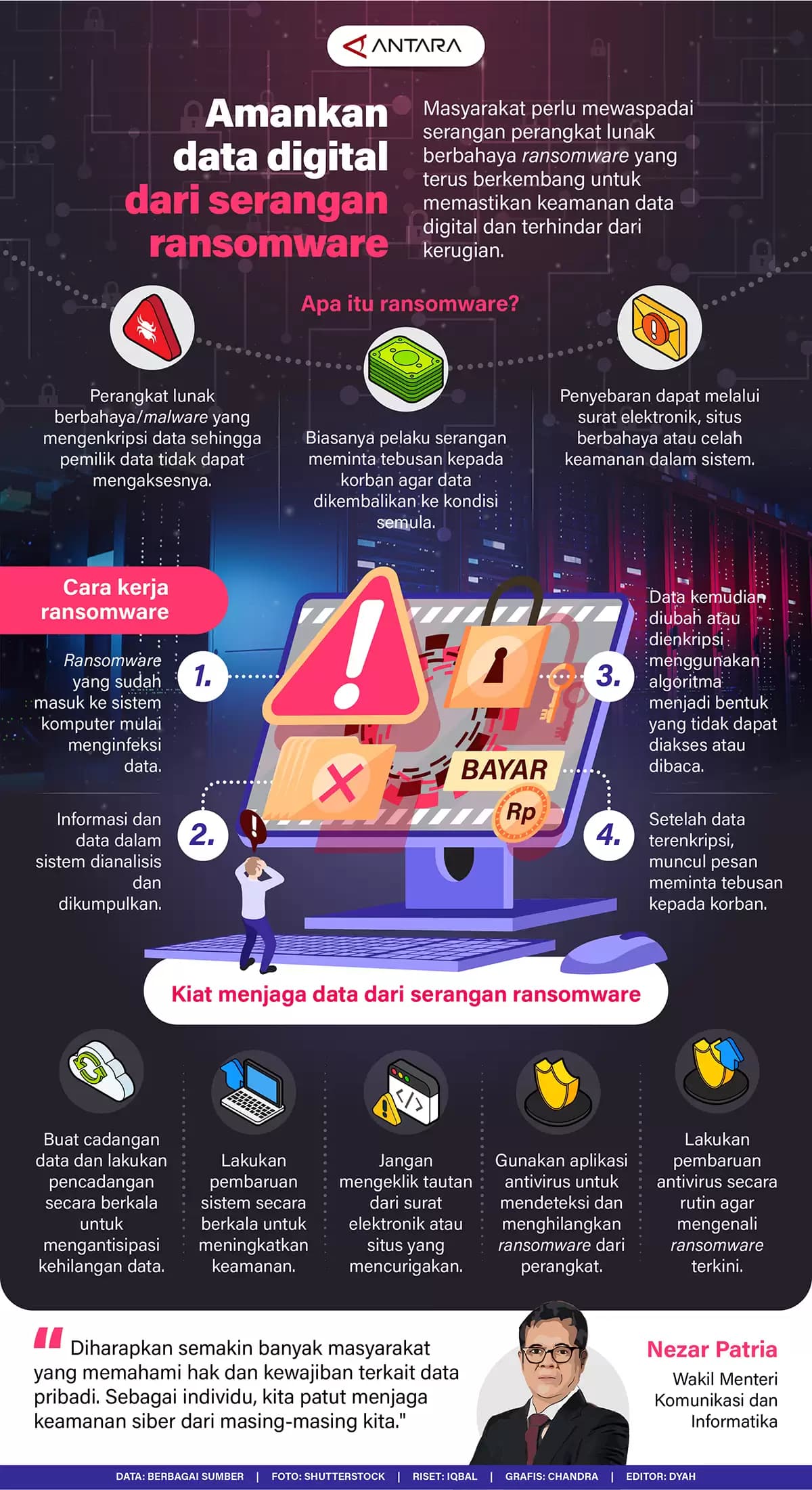 Infografis - Amankan Data Digital dari Serangan Ransomware