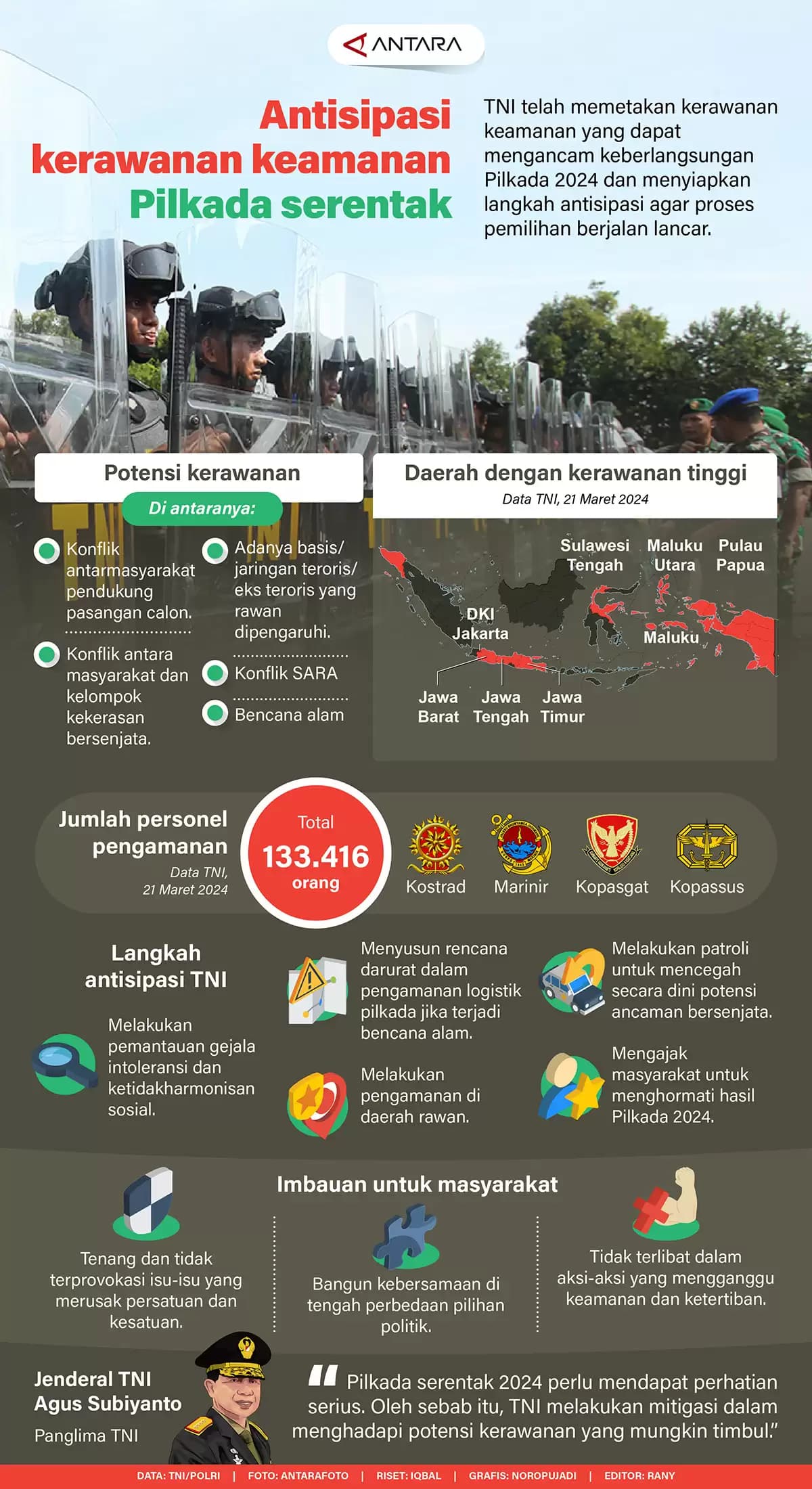Infografis - Antisipasi Kerawanan Keamanan Pilkada Serentak