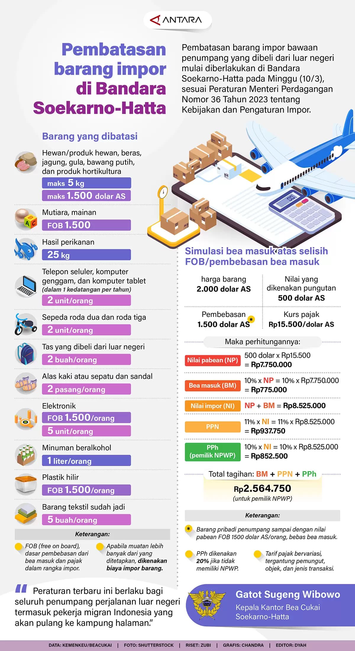 Infografis - Pembatasan Barang Impor di Bandara Soekarno-Hatta