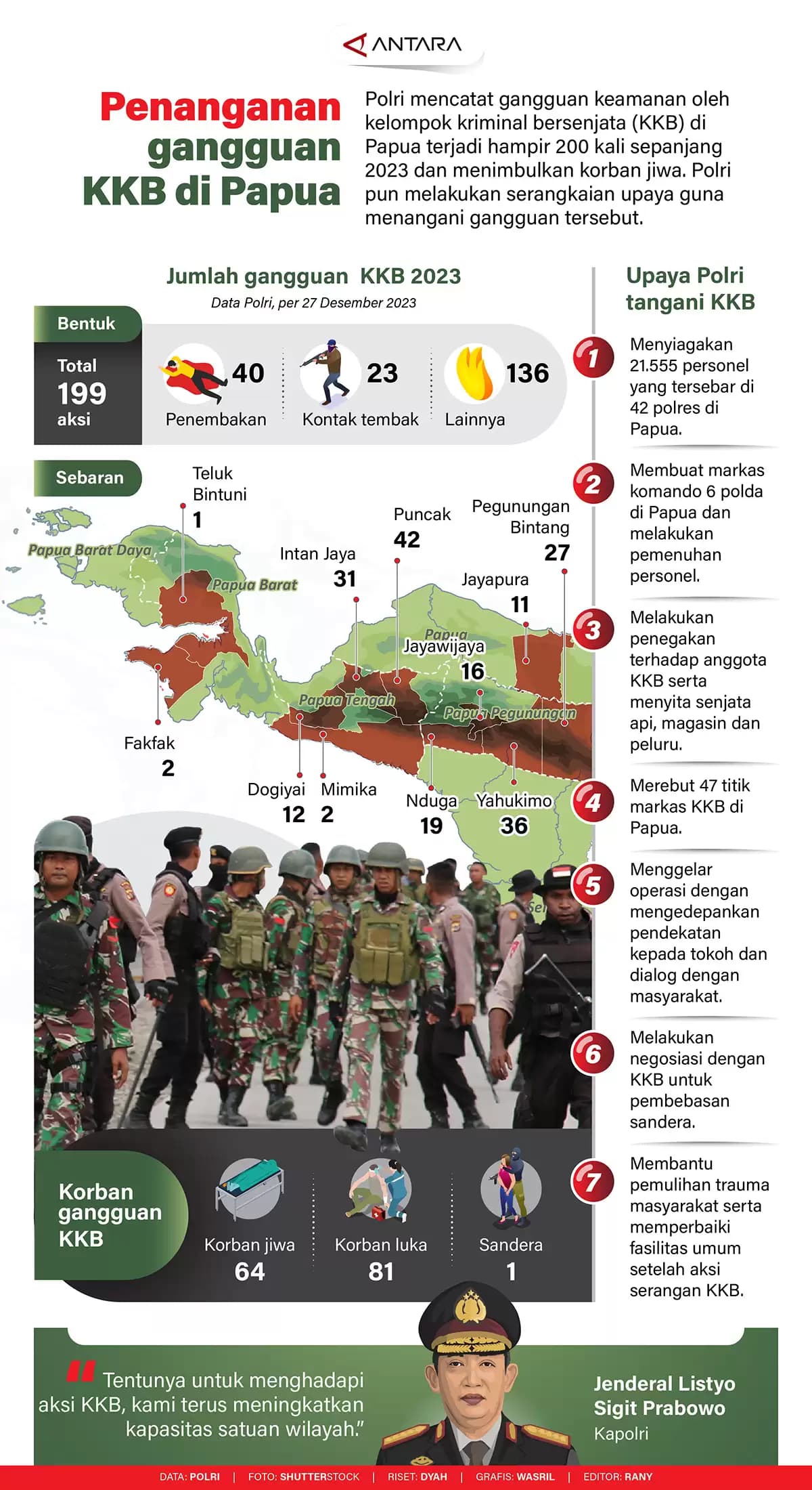 Infografis - Penanganan gangguan KKB di Papua