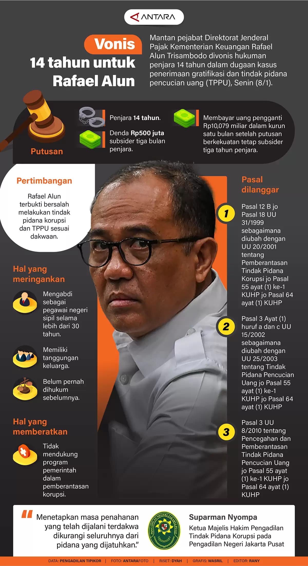 Infografis - Vonis 14 tahun untuk Rafael Alun