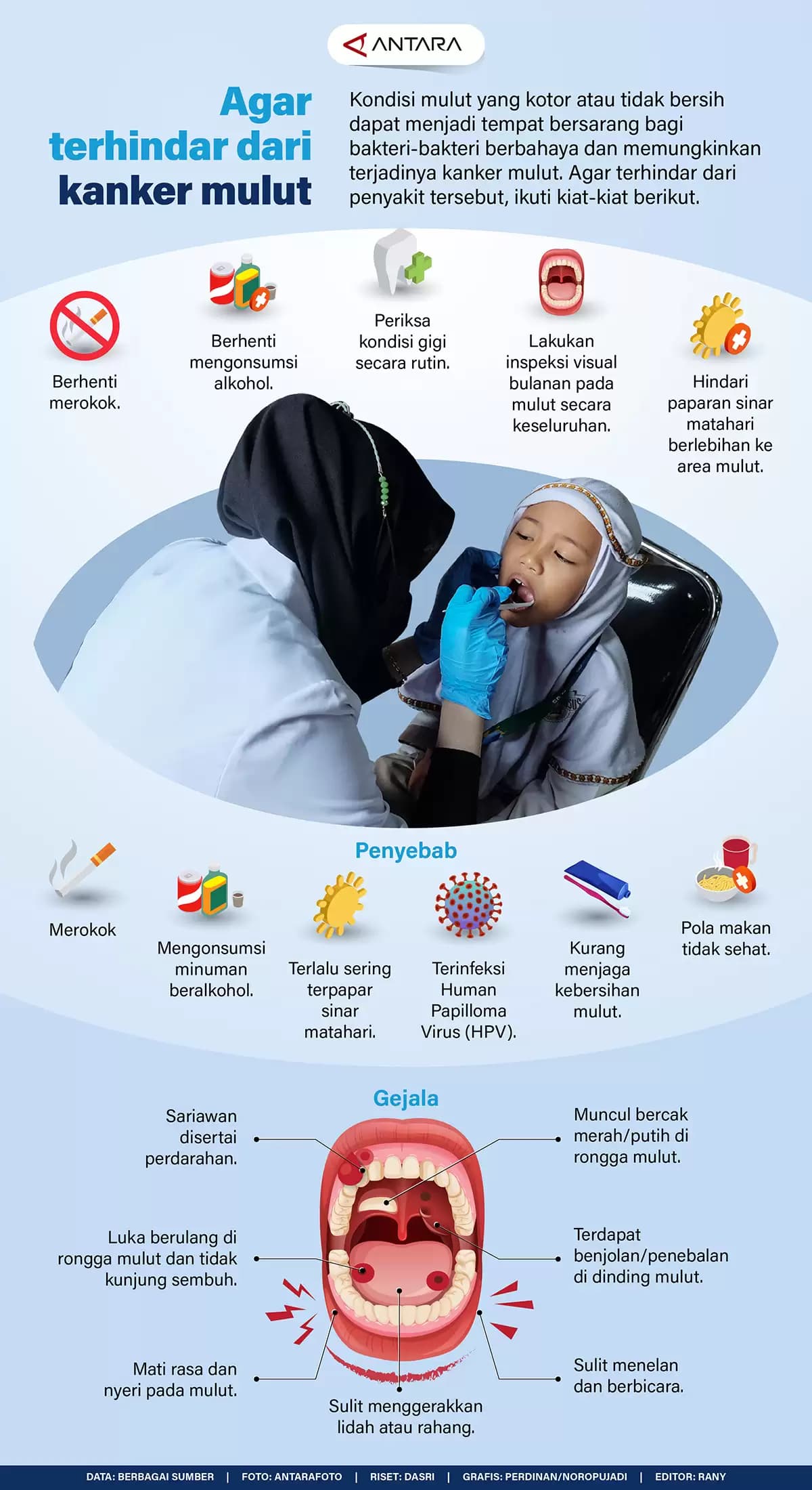 Infografis - Agar Terhindar Dari Kanker Mulut