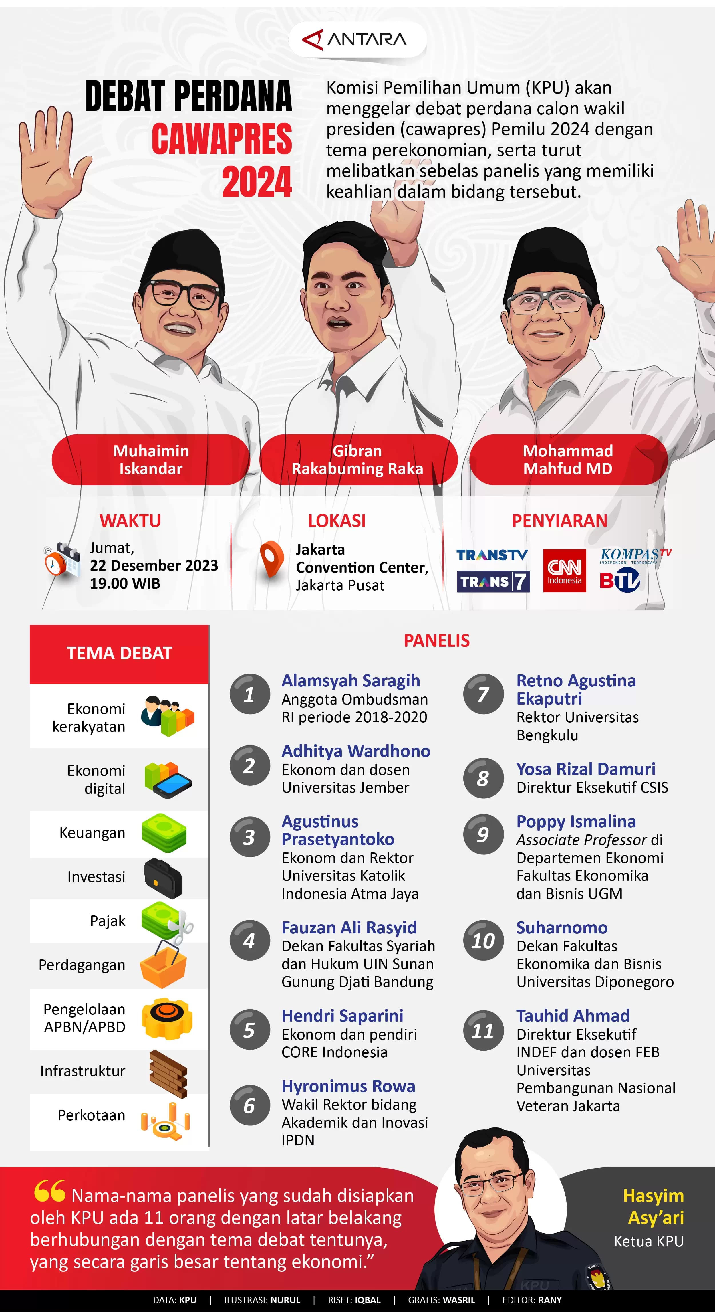 Debat Perdana Cawapres 2024
