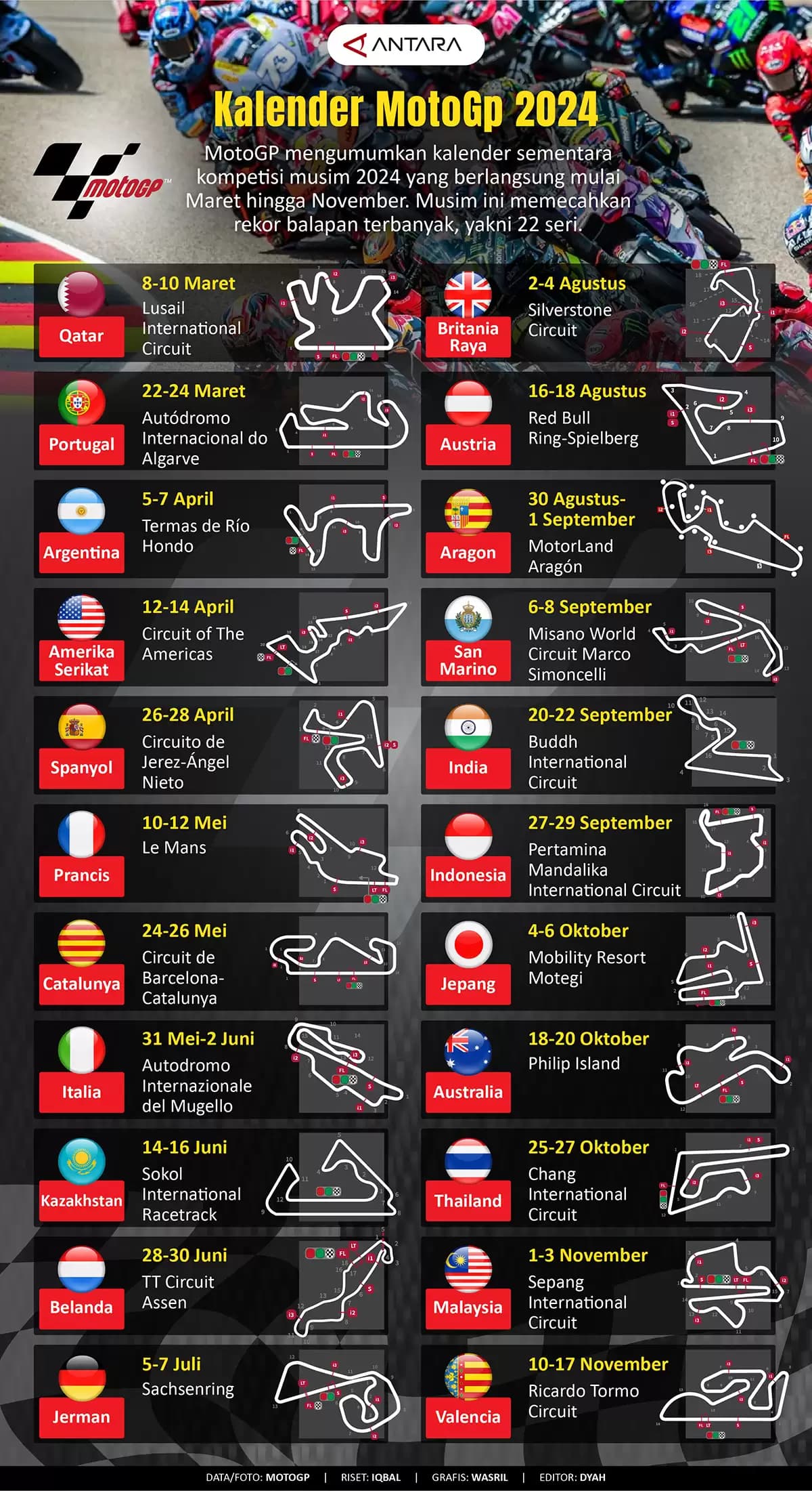 Infografis - Kalender MotoGP 2024
