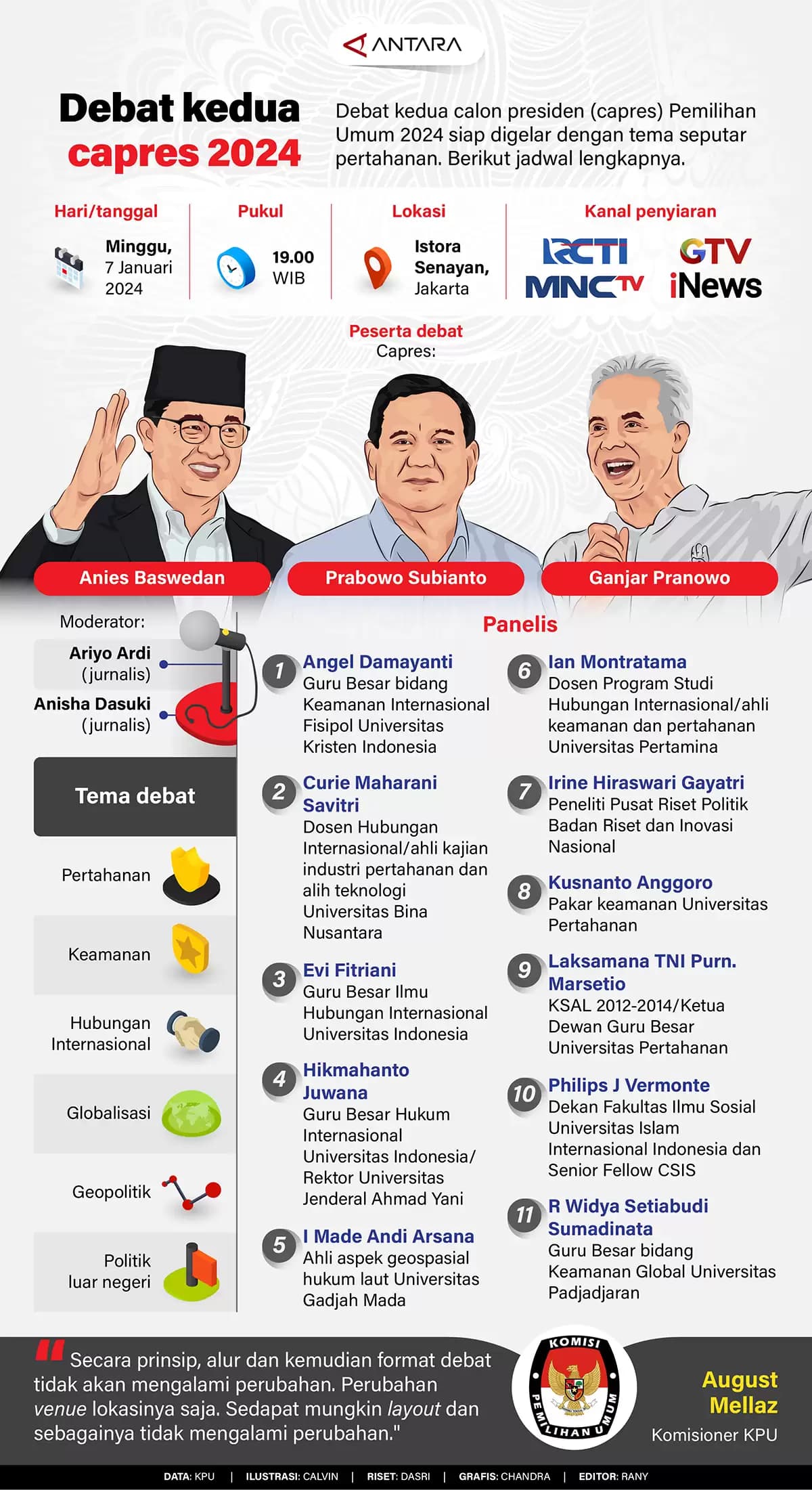 Infografis - Debat kedua capres 2024