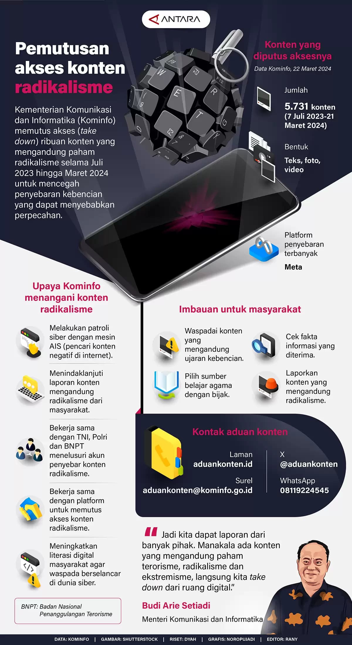 Infografis - Pemutusan Akses Konten Radikalisme