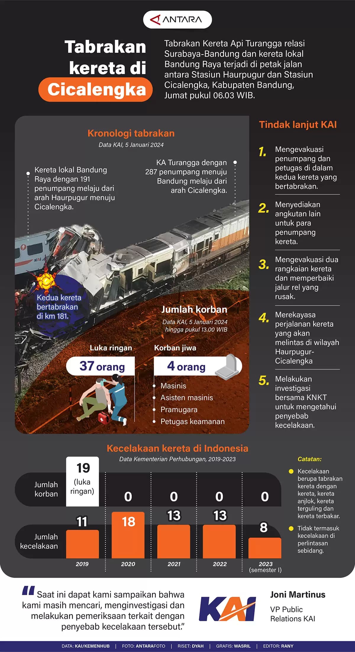 Infografis - Tabrakan kereta di Cicalengka