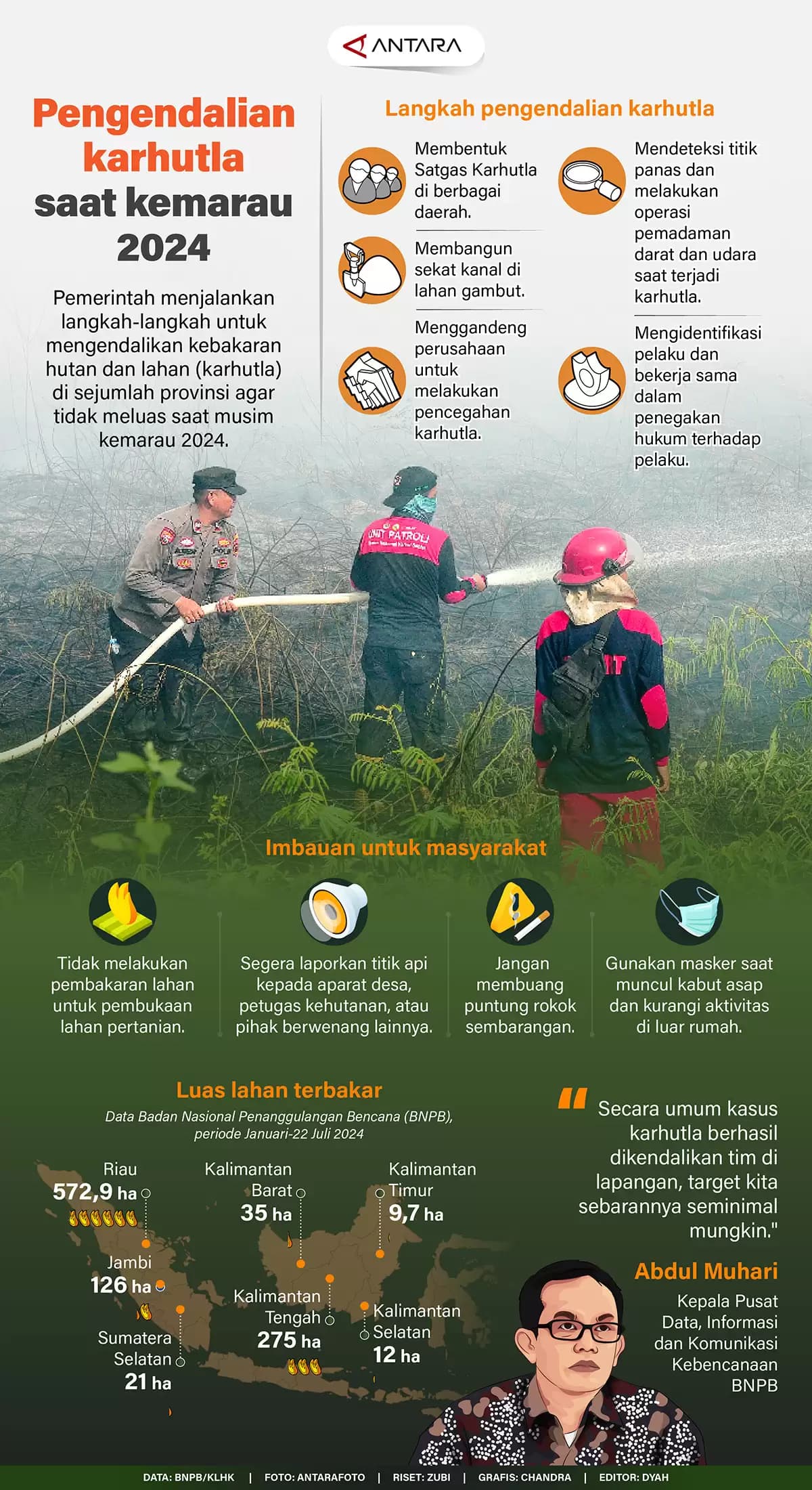 Infografis - Pengendalia Karhutla saat Kemarau 2024
