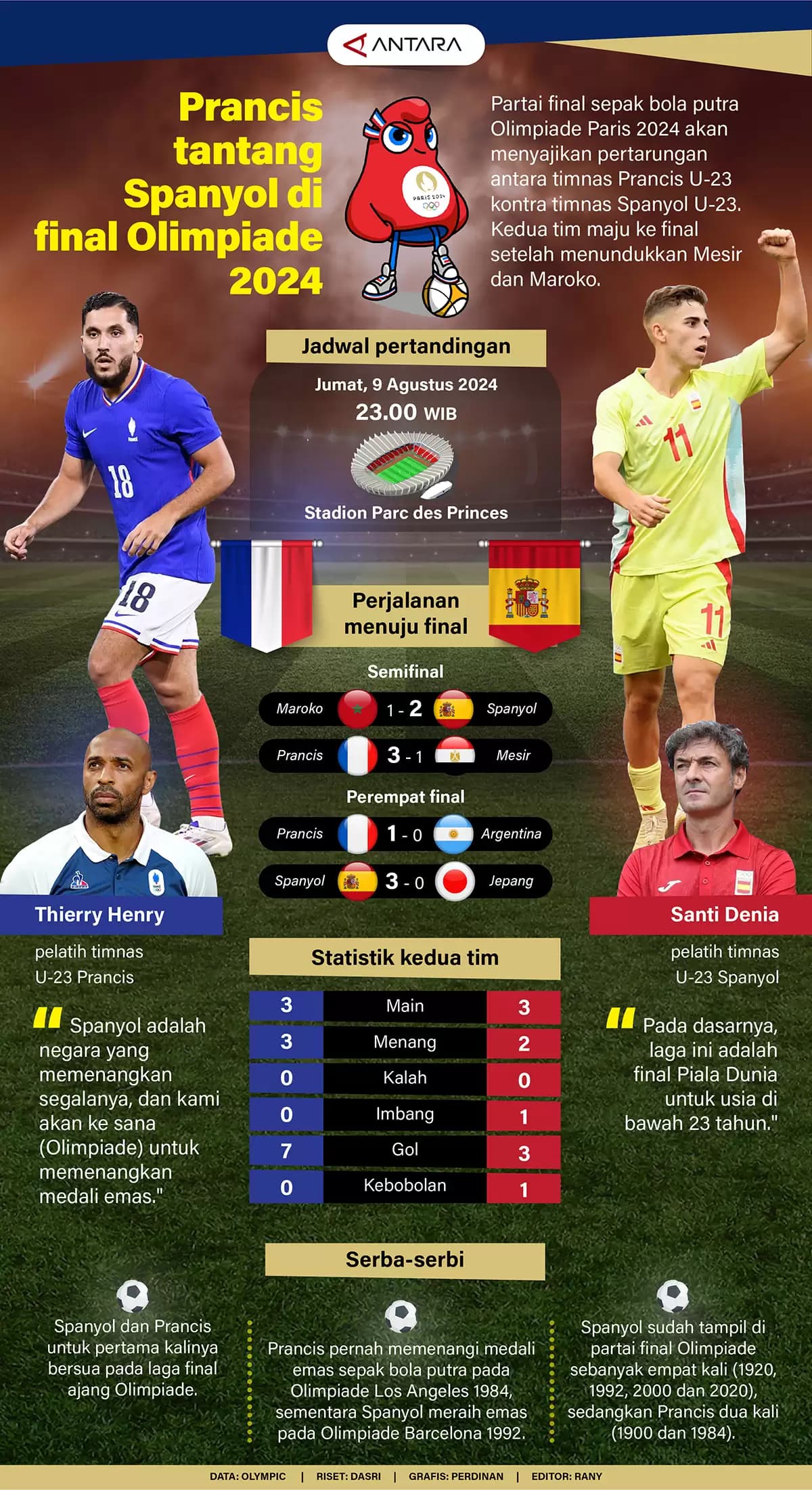 Infografis - Prancis Tantang Spanyol di Final Olimpiade 2024