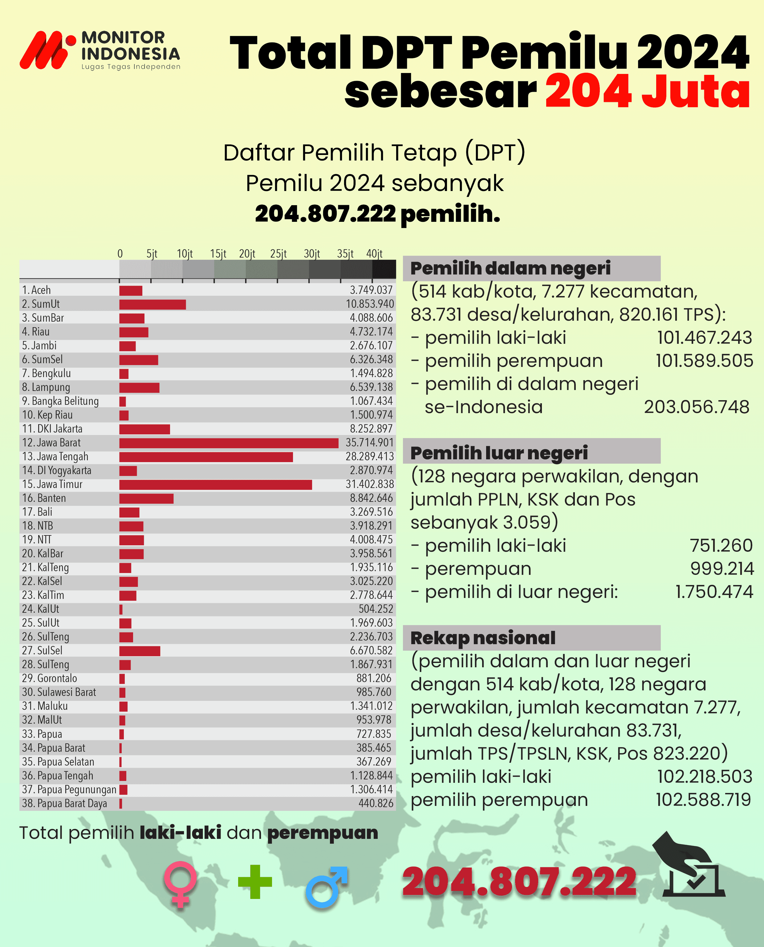 Infografis DPT Pemilu 2024 (Monitorindonesia.com)