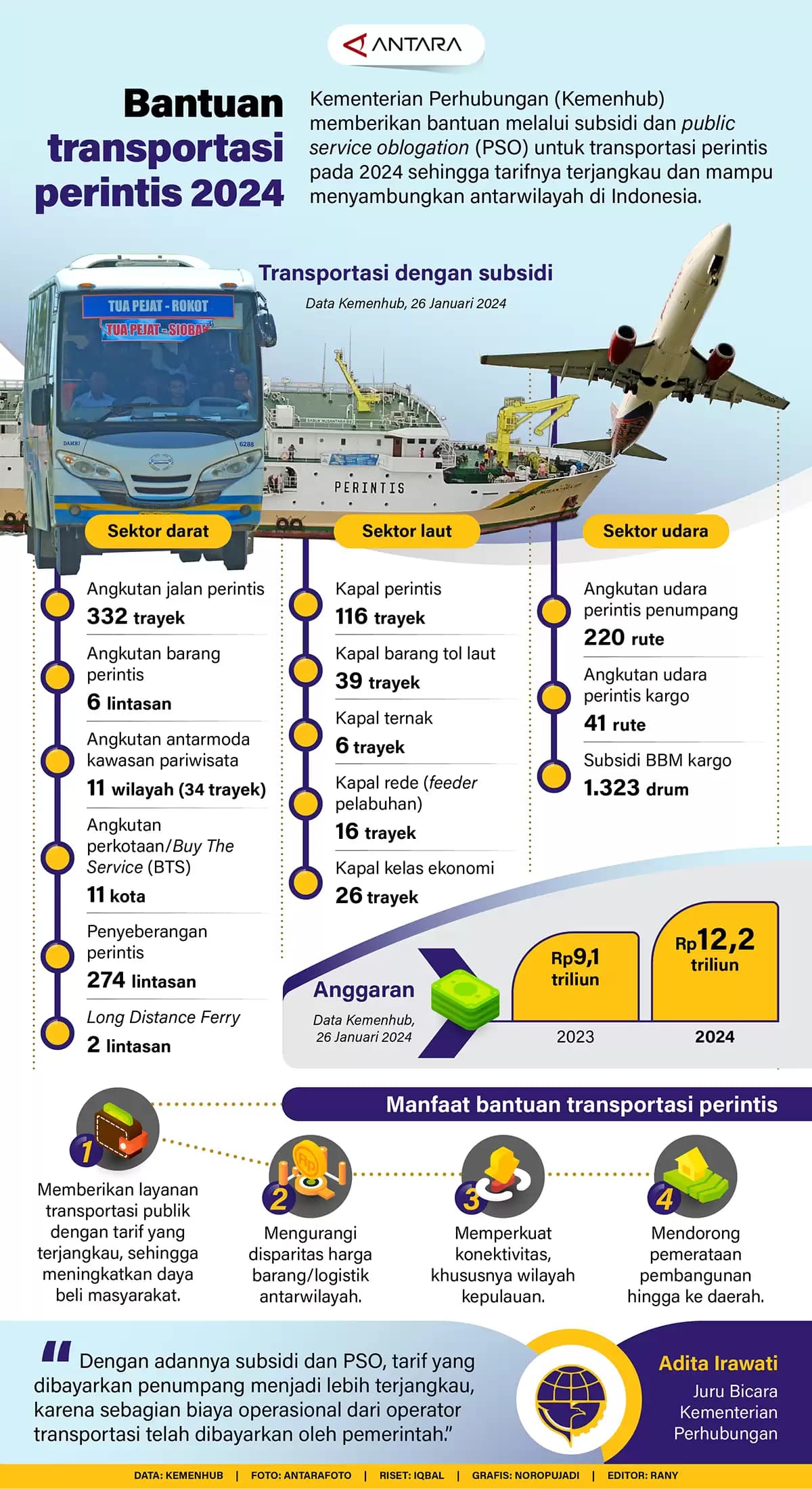 Infografis - Bantuan transportasi perintis 2024