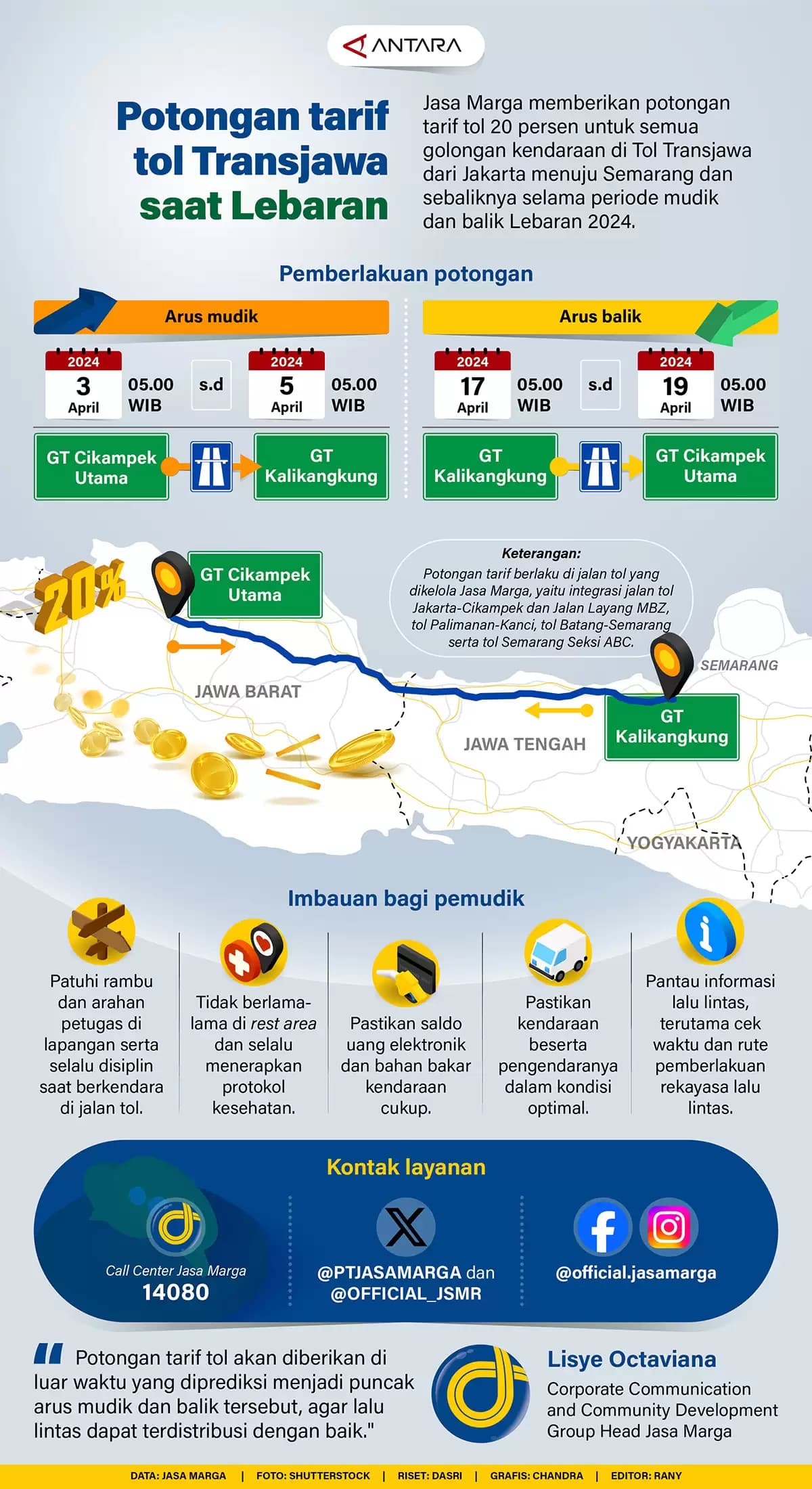 Infografis - Potongan Tarif Tol Transjawa Saat Lebaran