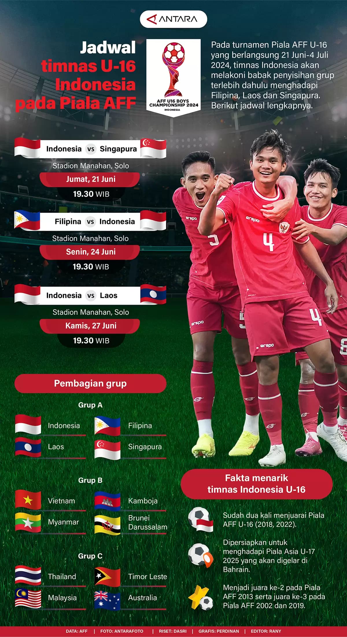 Infografis - Jadwal Timnas U-16 Indonesia pada Piala AFF