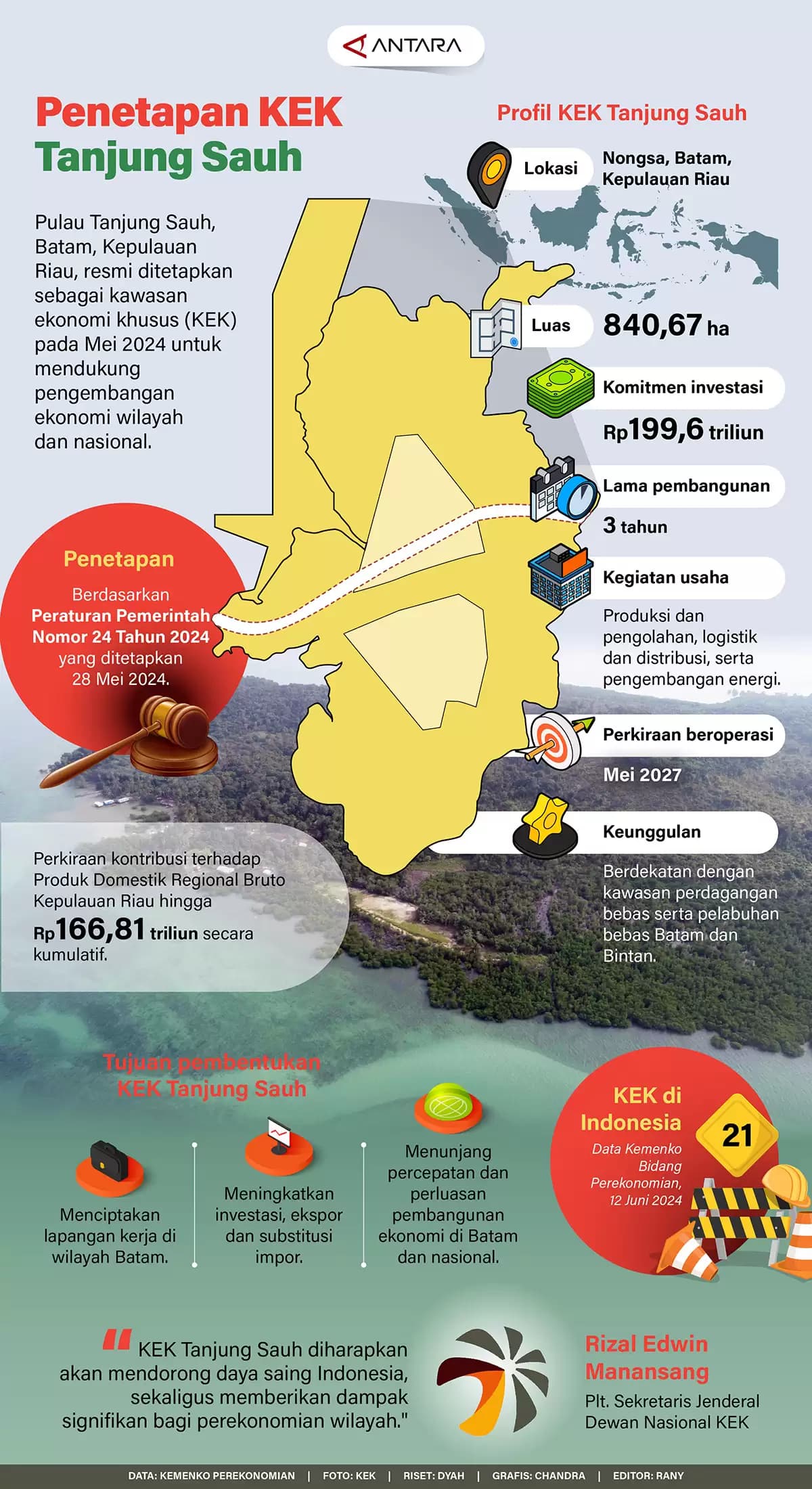 Infografis - Penetapan KEK Tanjung Sauh