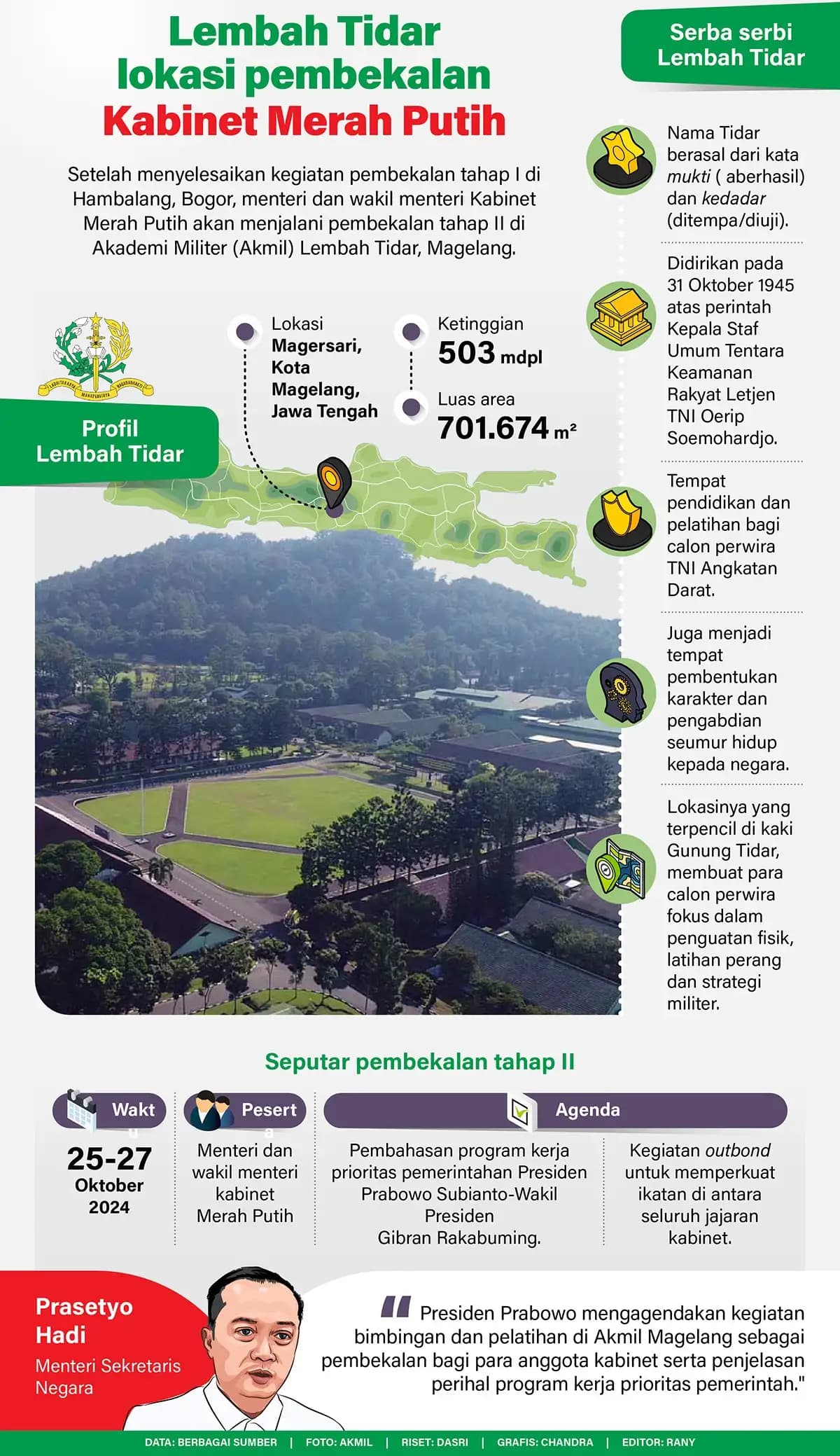 Infografis - Lembah Tidar Lokasi Pembekalan Kabinet Merah Putih