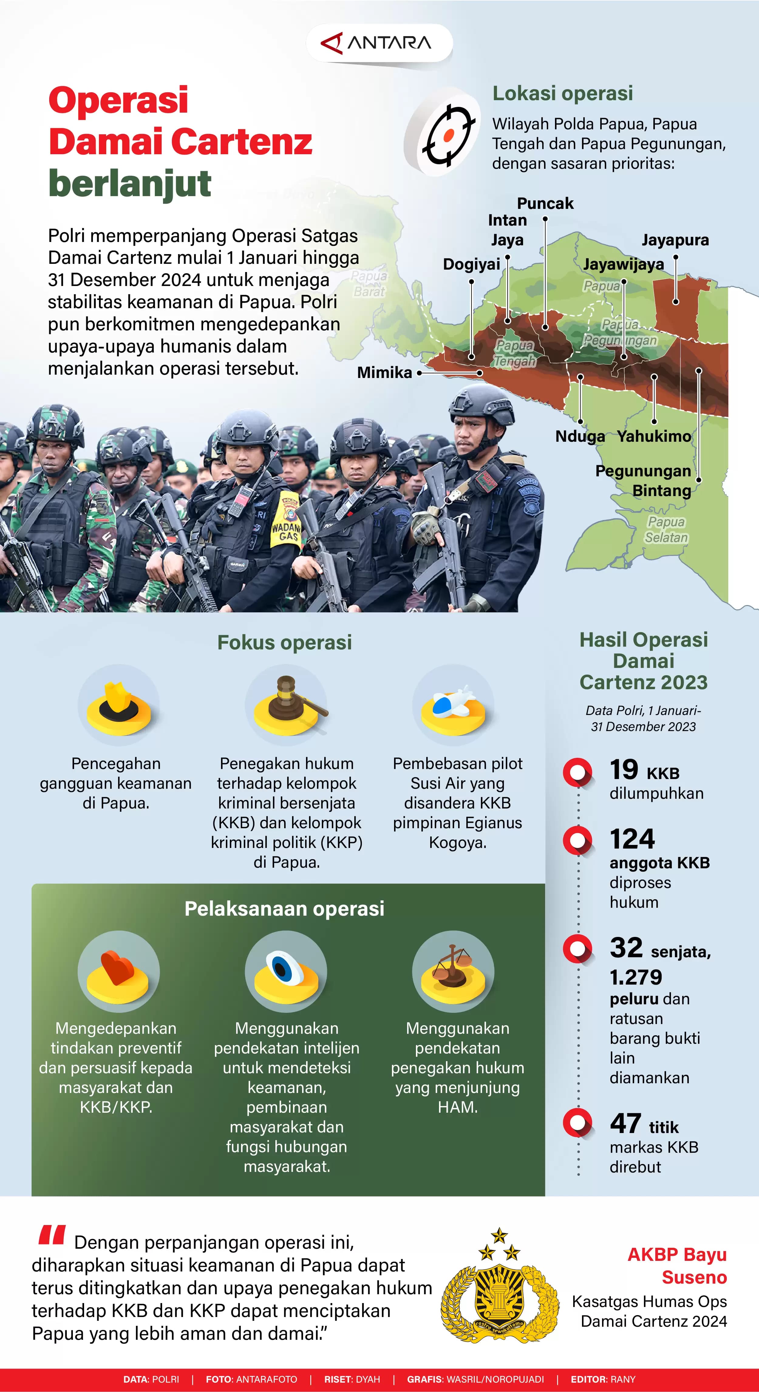 Infografis - Operasi Damai Cartenz berlanjut