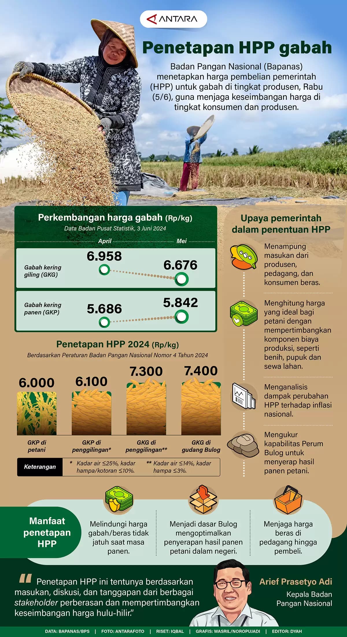 Infografis - Penetapan HPP Gabah