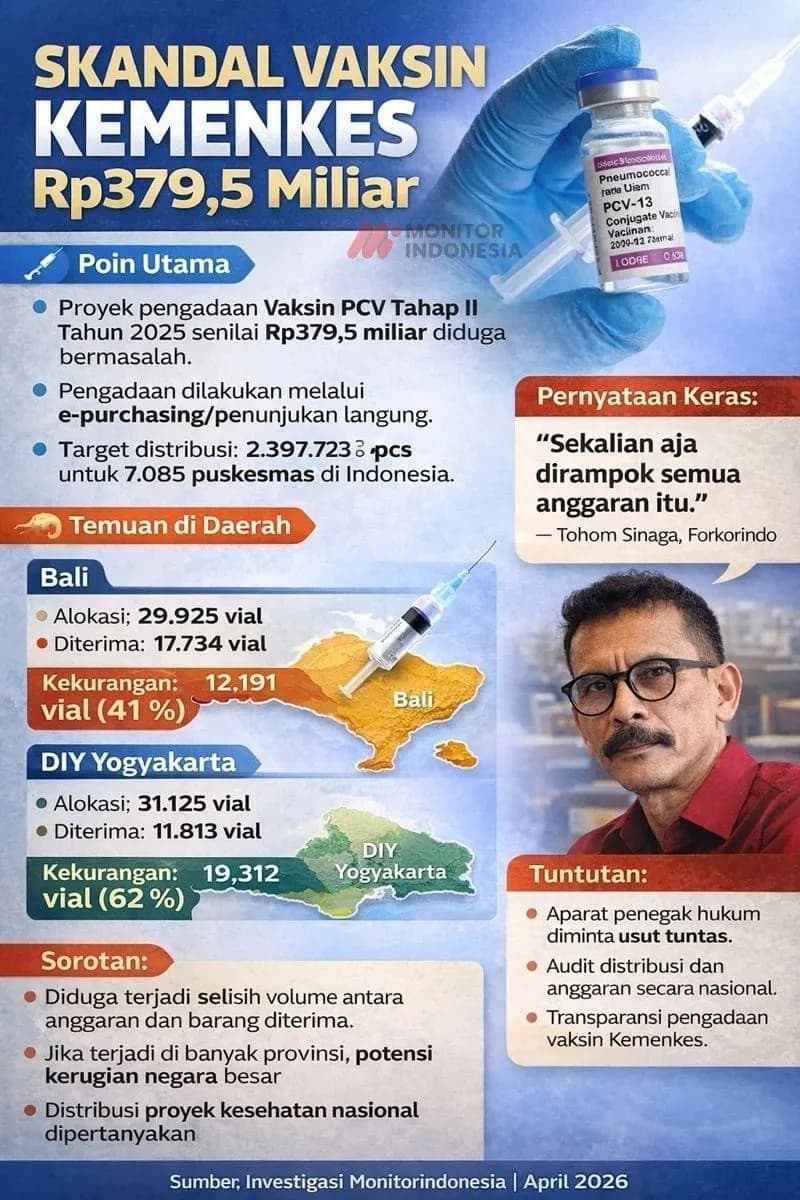 Infografis Skandal Vaksin PCV Kemenkes Rp 379,5 M (Dok MI/Aswan/Tim)