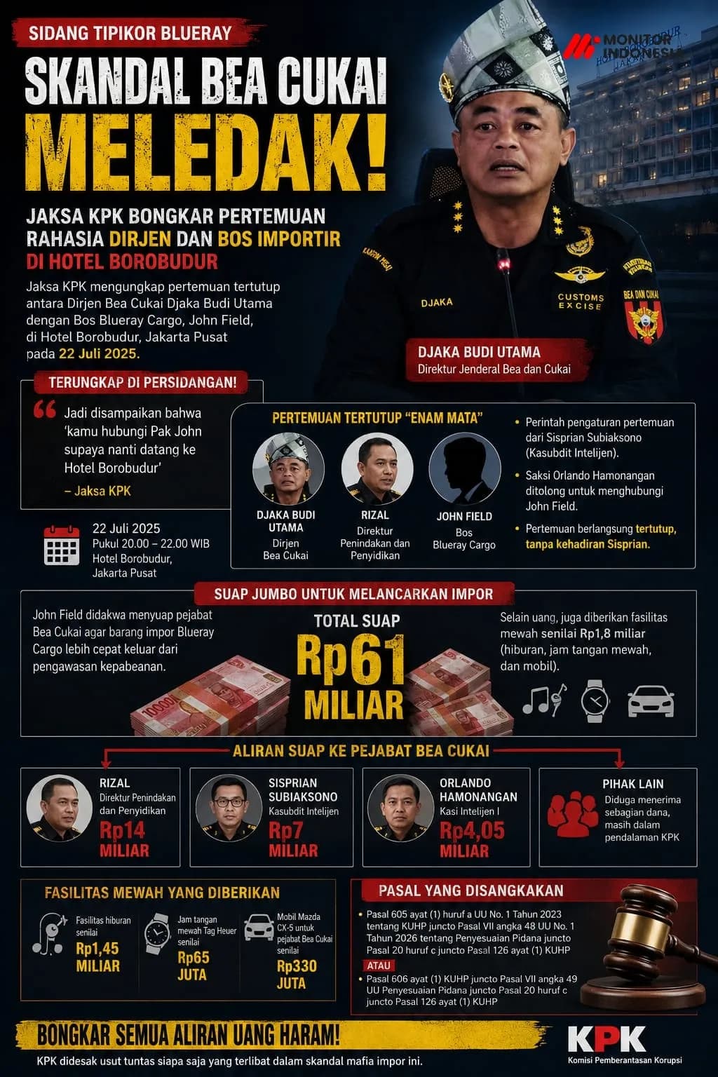 Infografis - Dirjen Bea Cukai Djaka Budi Utama menjadi sorotan usai Jaksa KPK mengungkap dugaan pertemuan tertutup dengan Bos Blueray Cargo, John Field, dalam sidang kasus suap impor Rp61 miliar di Pengadilan Tipikor Jakarta. (Dok Monitorindonesia.com)